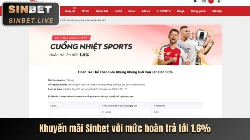 Hình ảnh các chương trình khuyến mãi và ưu đãi của 88b khuyến mãi
